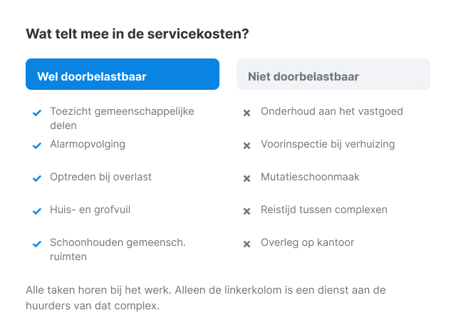 servicekosten doorberekenen,verdeelsleutel servicekosten,uurtarief servicekosten,Doorbelastbare servicekosten